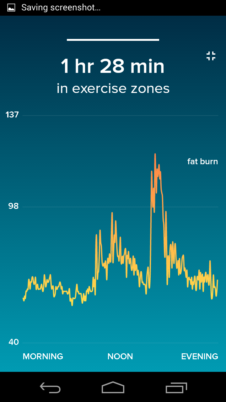 Normal fitbit heart 2025 rate